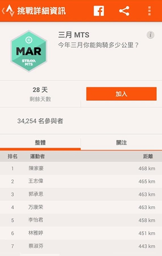 strava