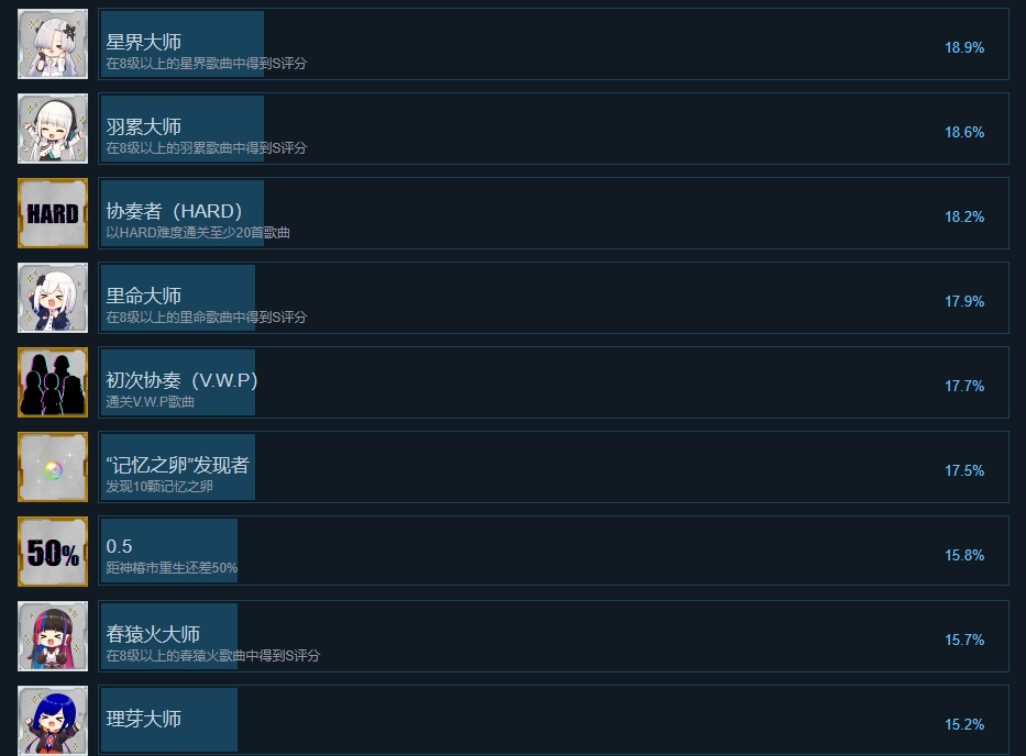 神椿市协奏中