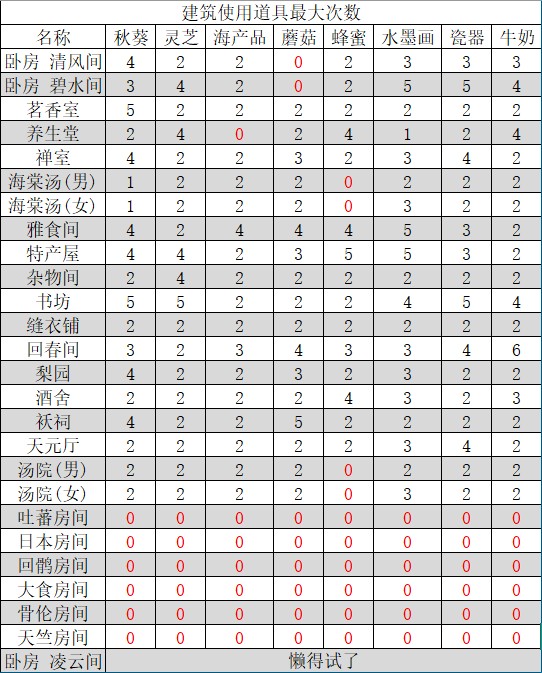 我在长安开客栈