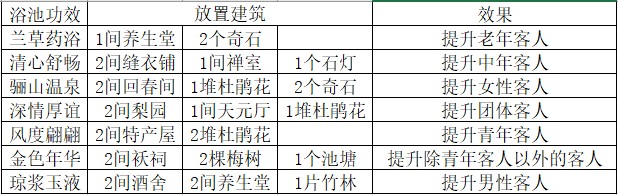 我在长安开客栈