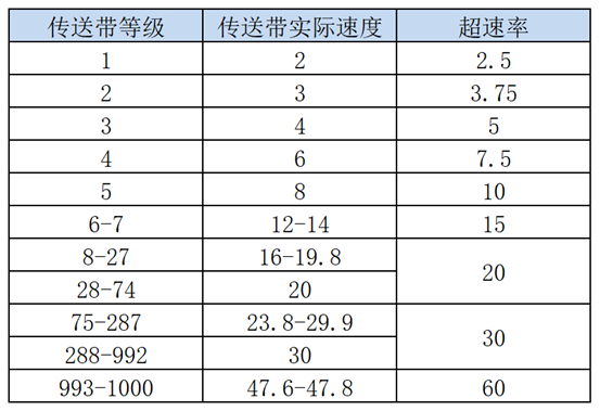 异形工厂中文版