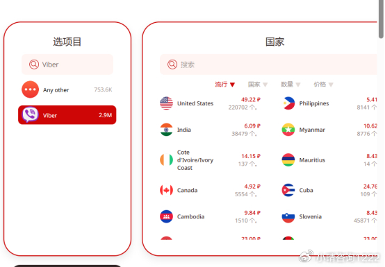 viber中文版