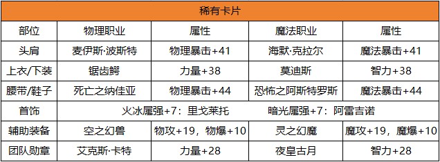 地下城与勇士起源