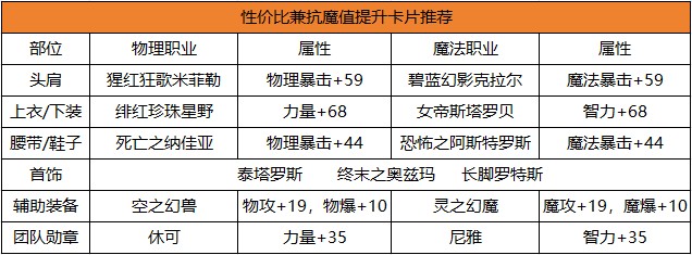 地下城与勇士起源