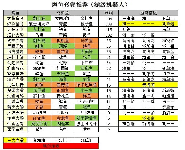 深夜的烧烤店烤鱼配方
