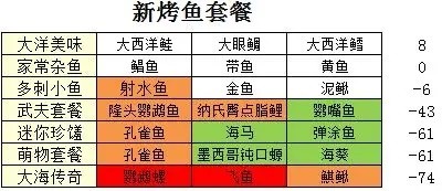深夜的烧烤店烤鱼套餐菜谱