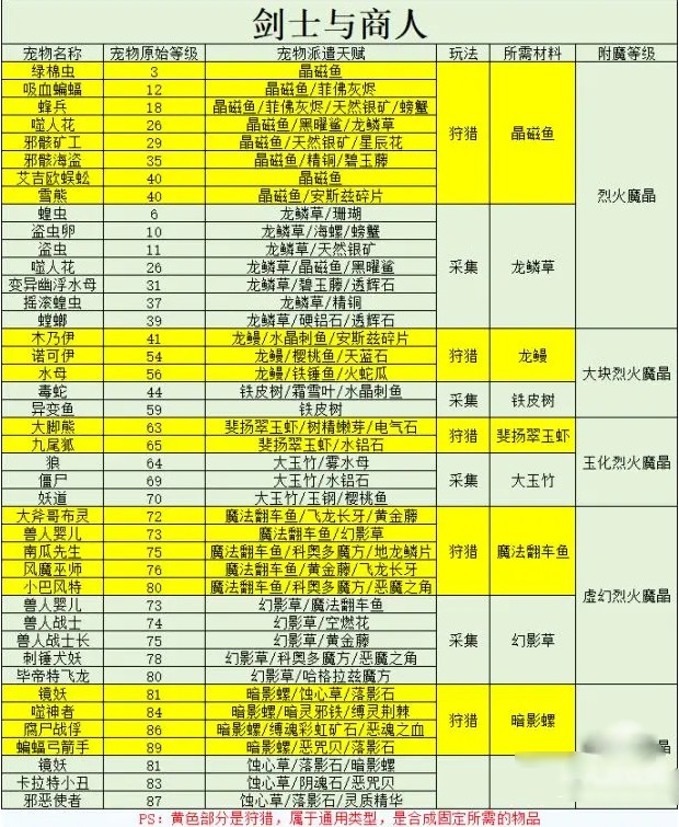 仙境传说重生官方版