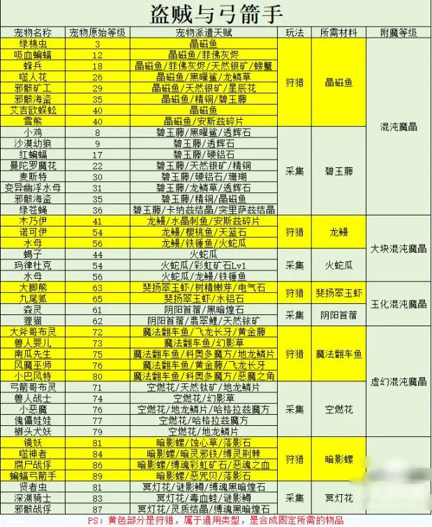 仙境传说重生官方版