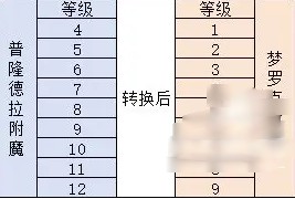 仙境传说重生官方版