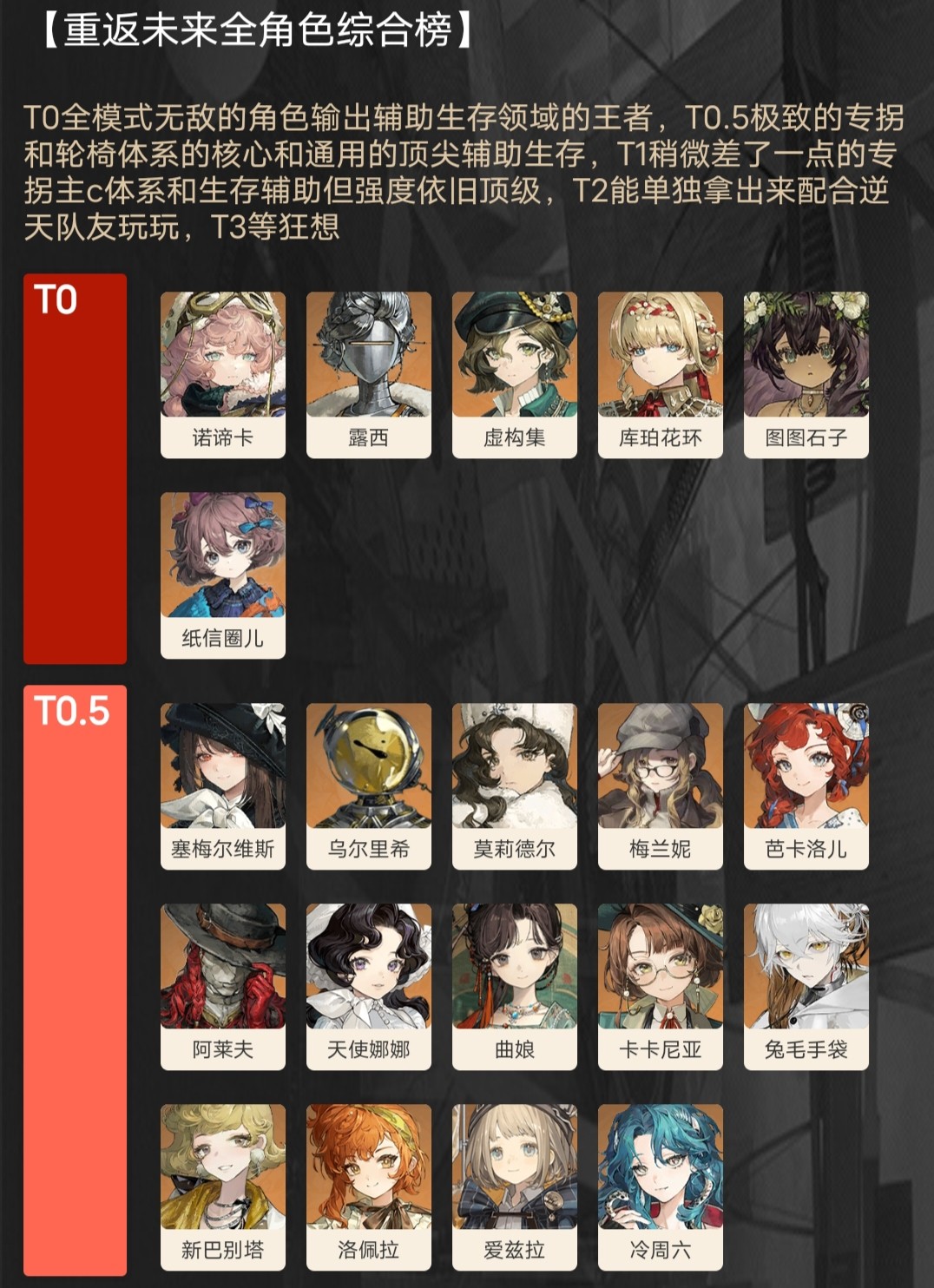 重返未来1999渠道服