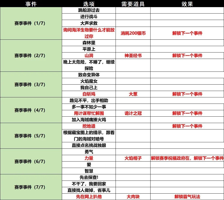 小鸡舰队出击正版