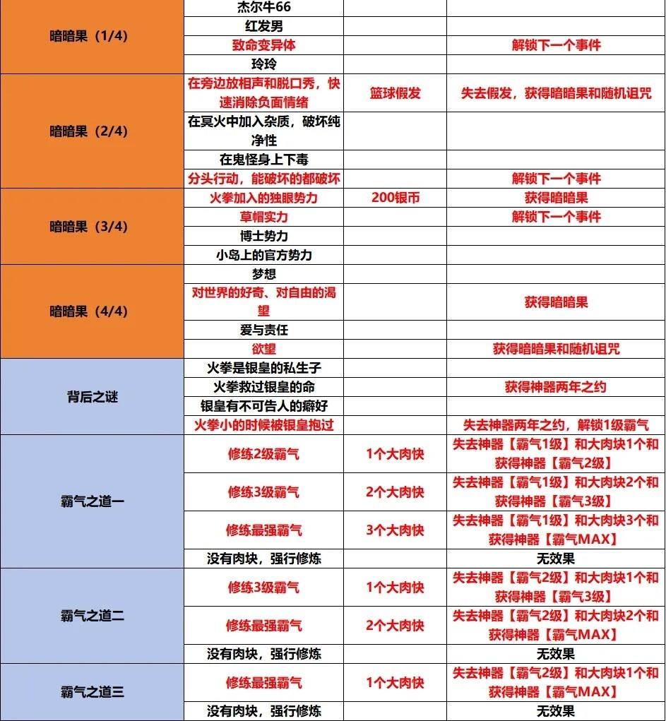 小鸡舰队出击正版