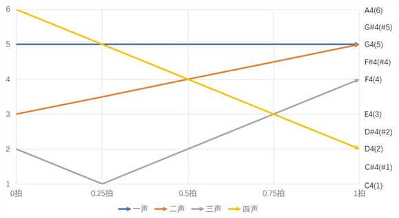 ace虚拟歌姬手机版