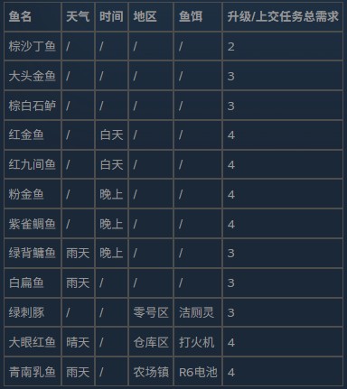 逃离鸭科夫中文版