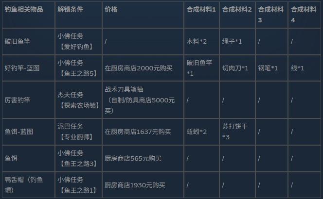 逃离鸭科夫中文版