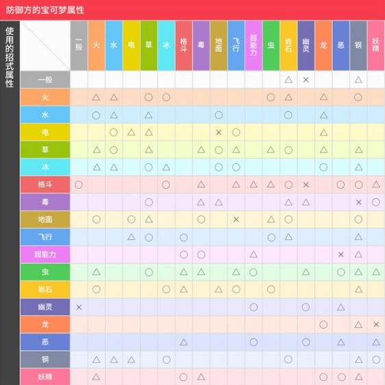 宝可梦自走棋手游