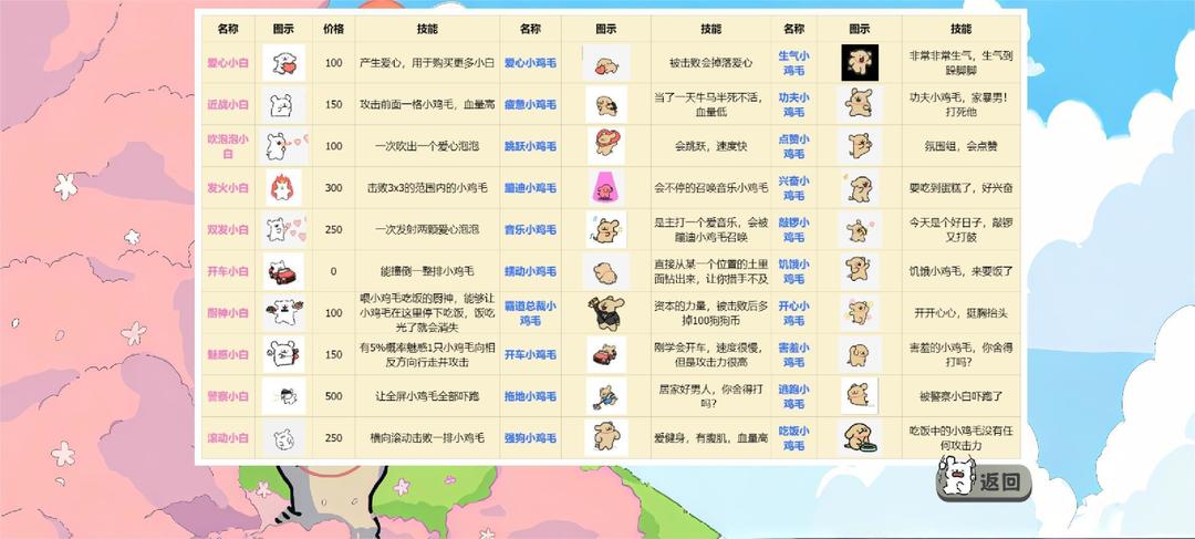 小白大战小鸡毛截图3