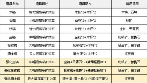 乐高无限怎么联机1