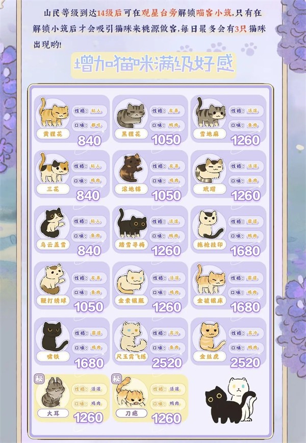 桃源深处有人家国际服养猫攻略截图1