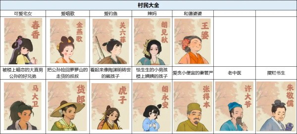 桃源深处有人家国际服村民好感度解析截图1