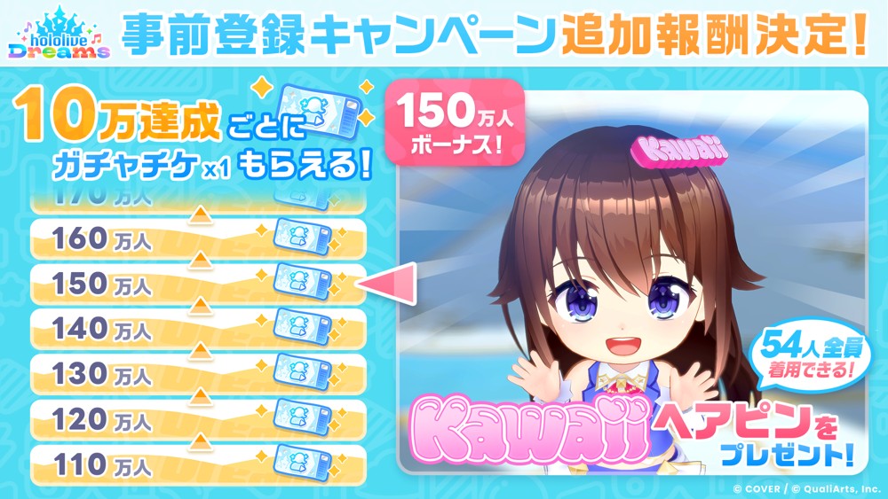 《hololive Dreams》事前登录人数突破100万人 公开全新区域「电玩巨蛋城」与首次游戏企划