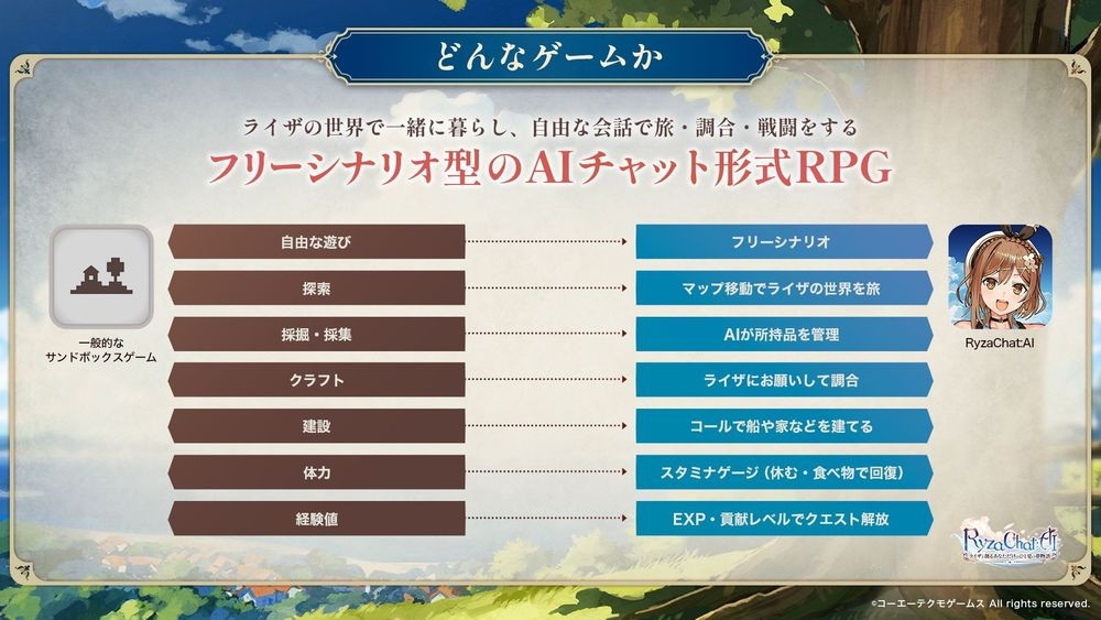 开放式剧情AI聊天型RPG《RyzaChat:AI》预定8月推出与AI莱莎度过梦幻的夏日